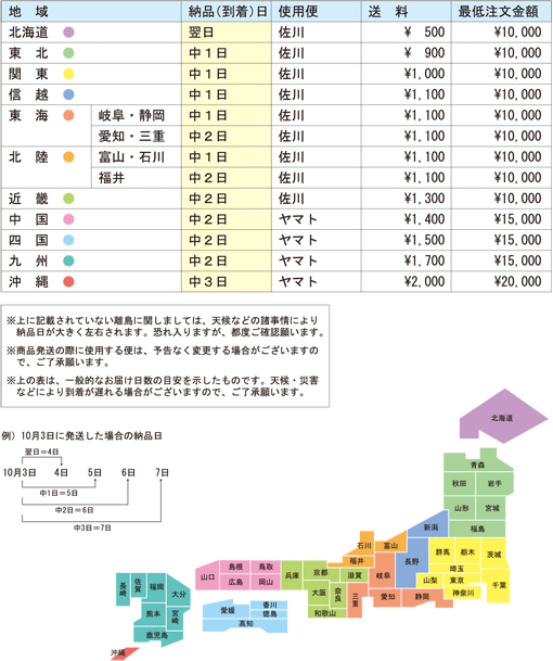 送料の表
